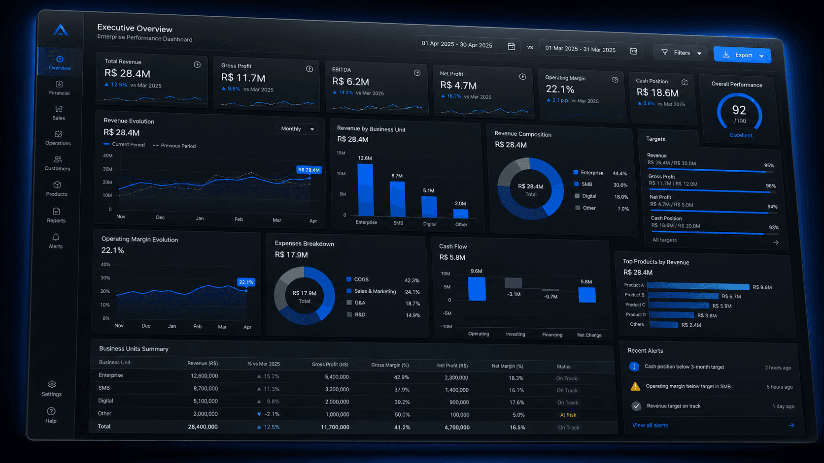 Controle & Dashboards