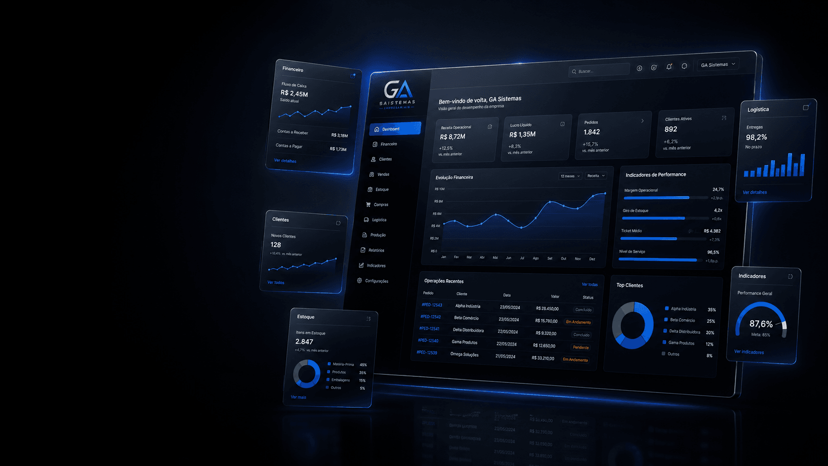 Sistema GA Business — dashboard com indicadores financeiros e operacionais