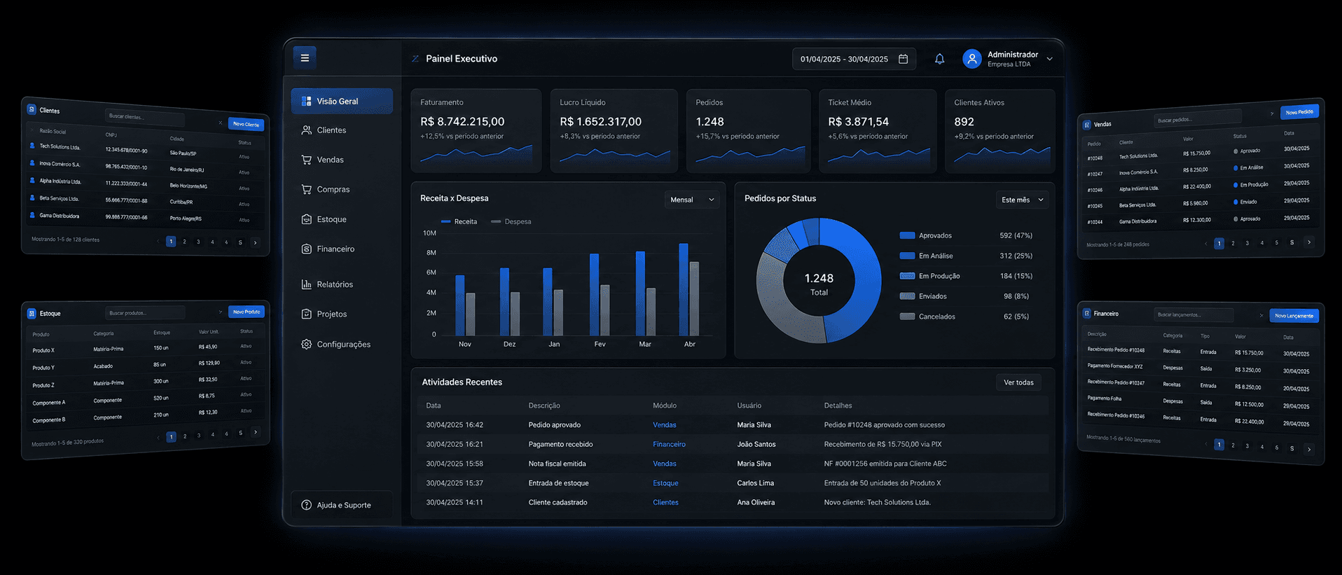 Painel executivo GA Sistemas com indicadores, gráficos e tabelas